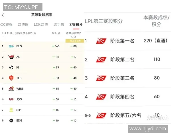 BLG在S15LOL赛季中的转型与CSGO评论的得失分析