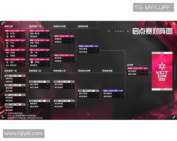 BLG与LNG电竞总决赛赛后复盘分析双方战术意识与团队配合