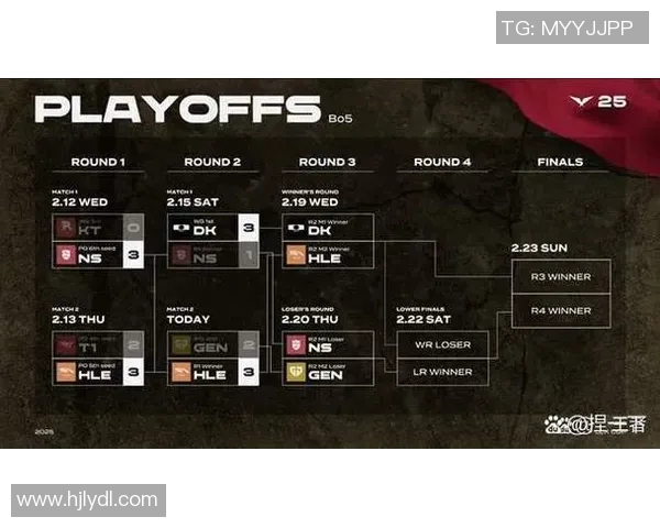 S15电竞总决赛英雄联盟灵活性排行榜揭晓V5战队荣登第四名引关注 S15电竞总决赛英雄联盟灵活性排行榜揭晓V5战队荣登第四名引关注