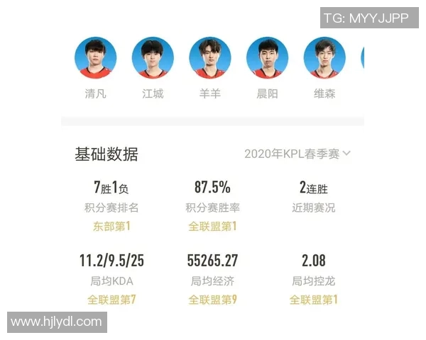 RNG战队在王者荣耀意识排行榜中荣登第七名引发热议 RNG战队在王者荣耀意识排行榜中荣登第七名引发热议