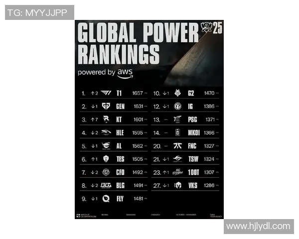 esports最新数据电竞实时数据揭晓英雄联盟团队协作排行榜EDG荣登第八名展现强劲实力